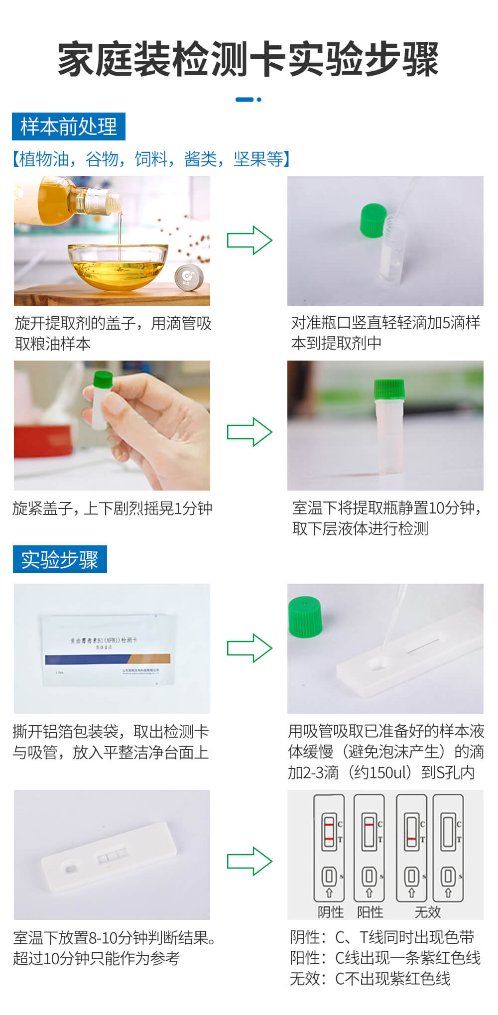 嘔吐毒素檢測卡家庭用檢測步驟