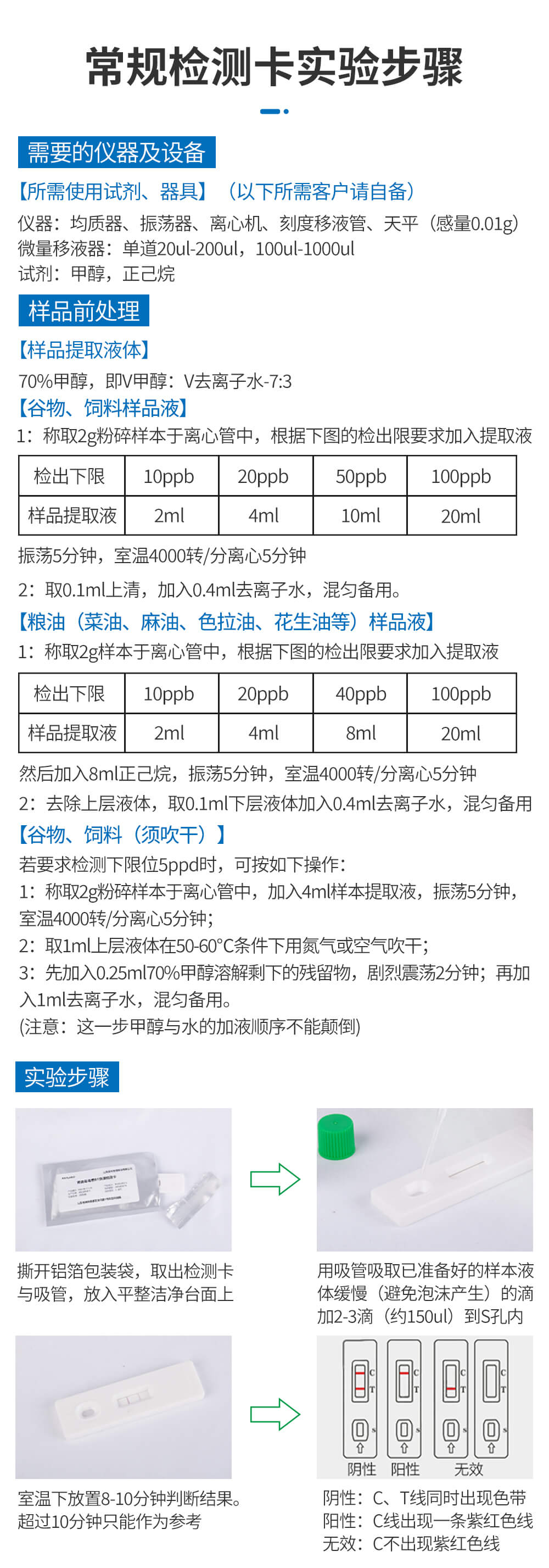 嘔吐毒素檢測卡常規(guī)檢測步驟